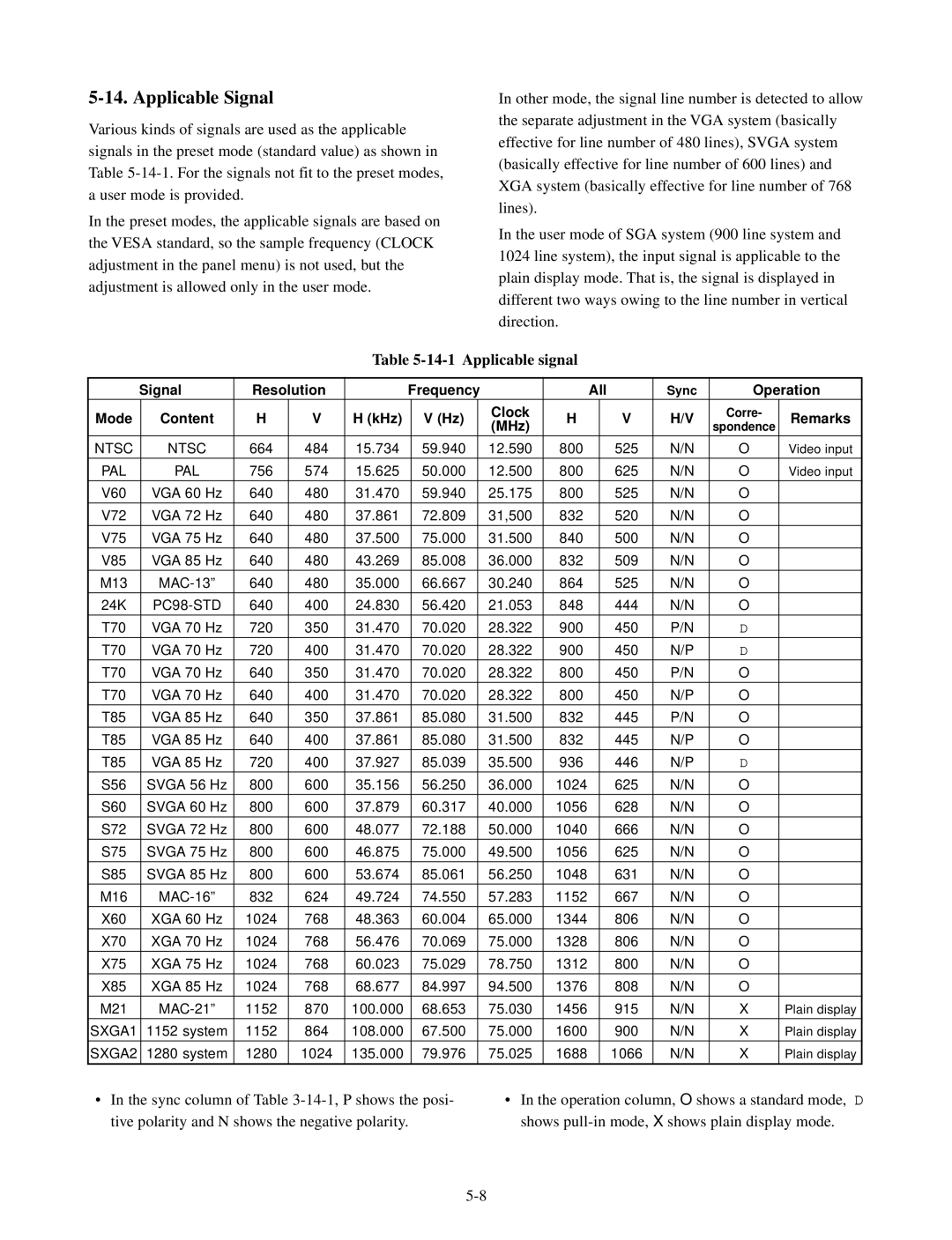 Toshiba TLP511U, TLP511E, TLP510E, TLP510U manual Applicable Signal, Applicable signal 