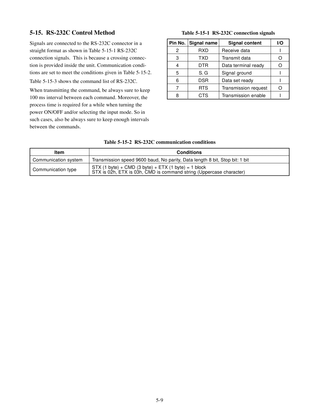 Toshiba TLP511E RS-232C Control Method, 15-1 RS-232C connection signals, 15-2 RS-232C communication conditions, Conditions 