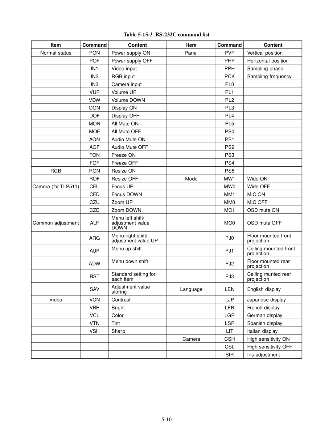 Toshiba TLP510E, TLP511E, TLP510U, TLP511U manual 15-3 RS-232C command list, Command Content 