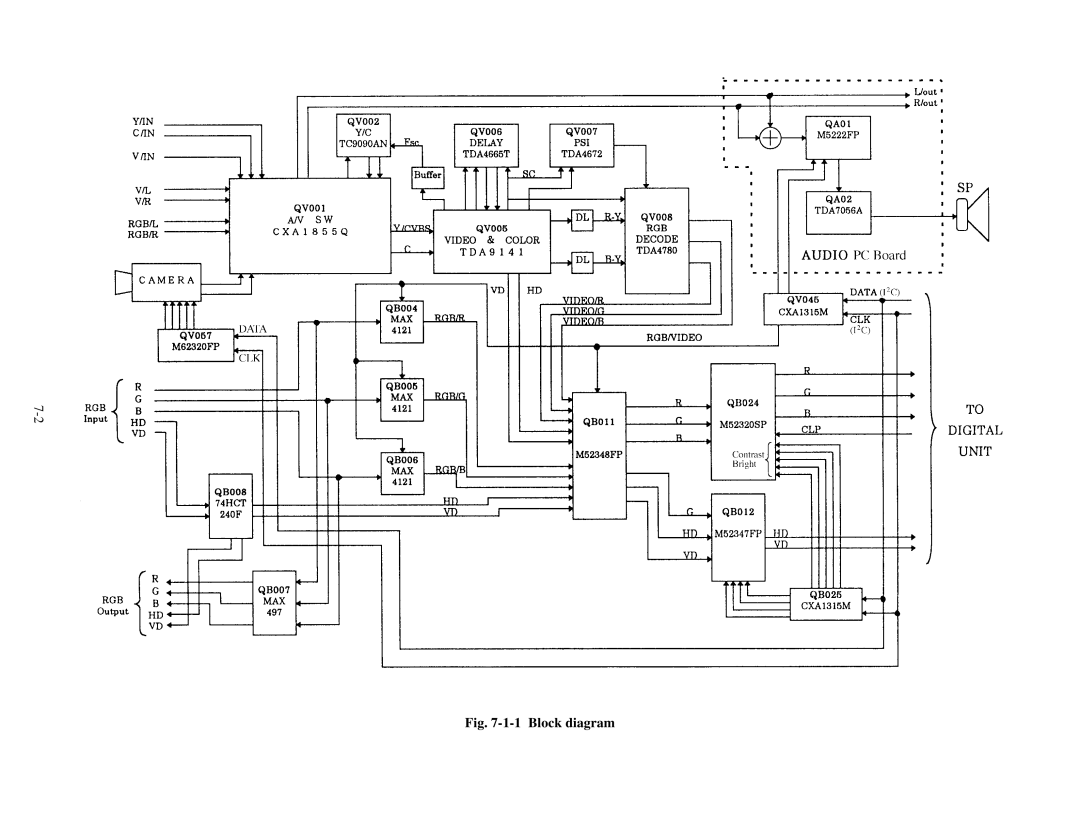 Toshiba TLP510E, TLP511E, TLP510U, TLP511U manual Block diagram 