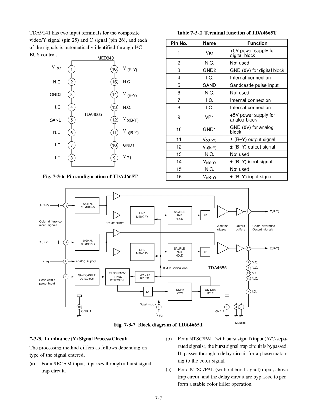 Toshiba TLP510U, TLP511E, TLP510E, TLP511U manual Luminance Y Signal Process Circuit, Pin No Name Function 