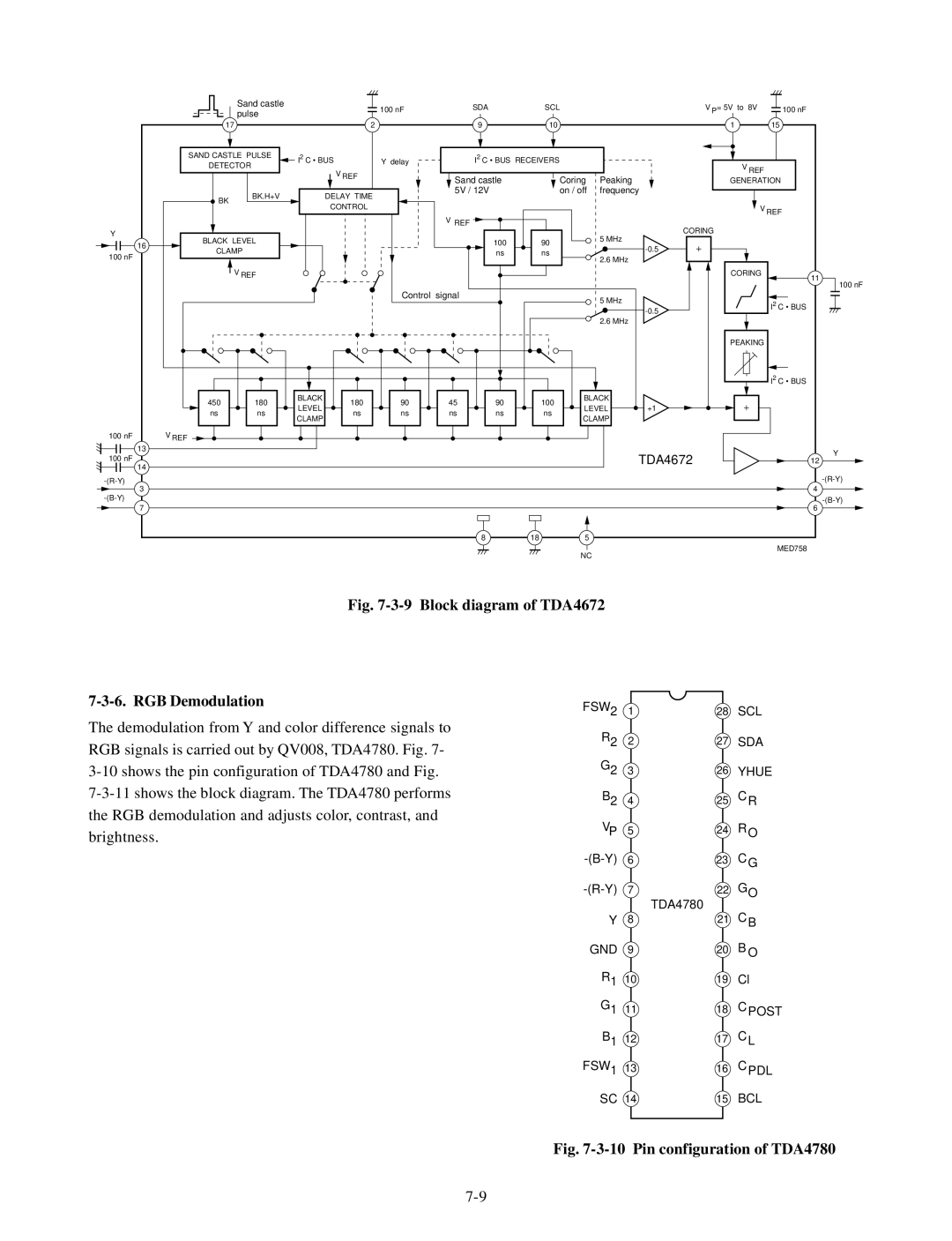 Toshiba TLP511E, TLP510E, TLP510U, TLP511U manual Block diagram of TDA4672 RGB Demodulation 