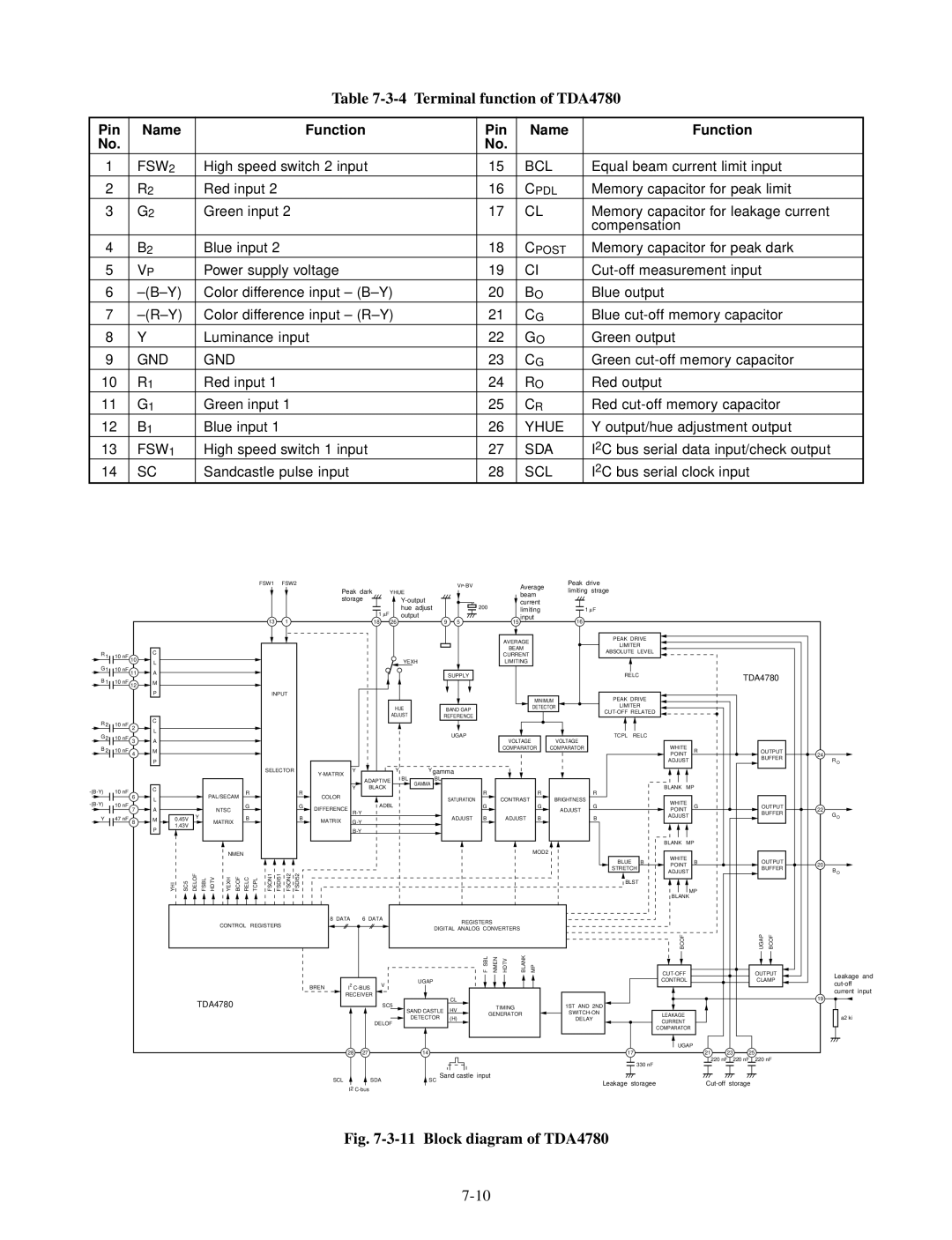 Toshiba TLP510E, TLP511E, TLP510U, TLP511U manual Terminal function of TDA4780 