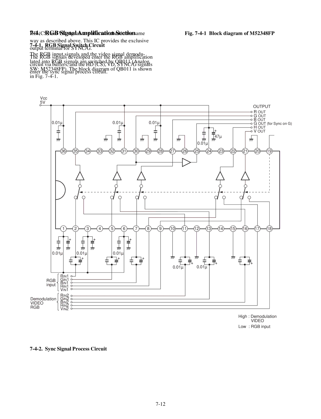 Toshiba TLP511U, TLP511E, TLP510E, TLP510U RGB Signal Switch Circuit output terminal for SYNC/G, Sync Signal Process Circuit 