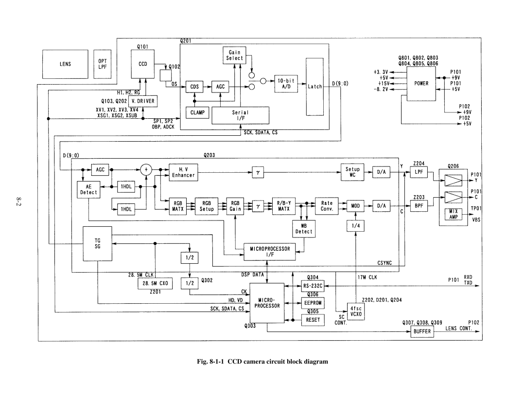 Toshiba TLP511E, TLP510E, TLP510U, TLP511U manual CCD camera circuit block diagram 