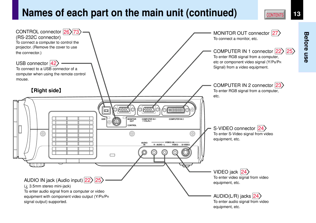 Toshiba TLP780E owner manual Right side 