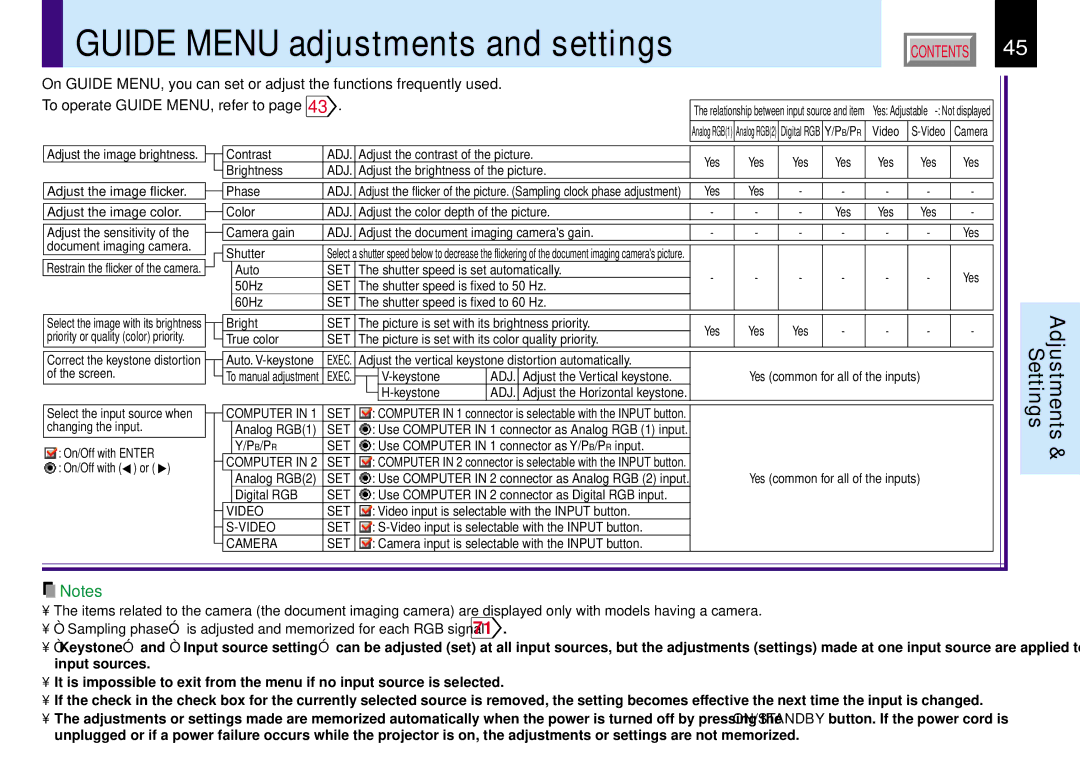 Toshiba TLP780E owner manual Guide Menu adjustments and settings, Shutter 