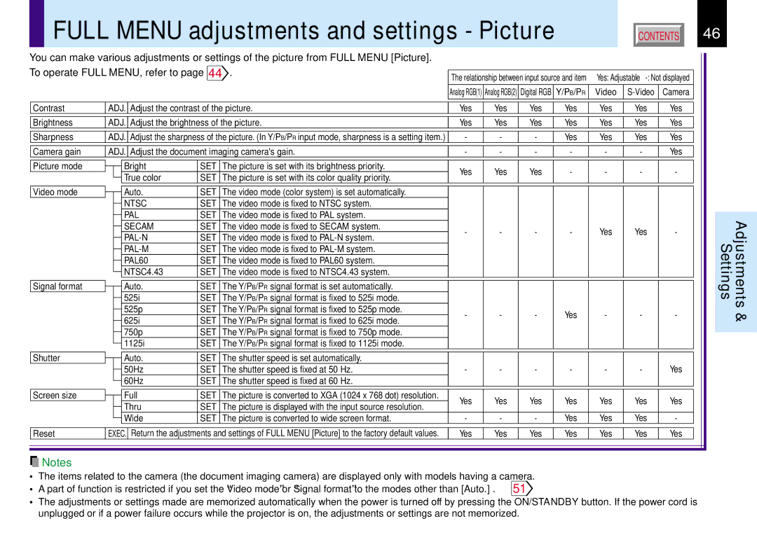 Toshiba TLP780E owner manual Full Menu adjustments and settings Picture 