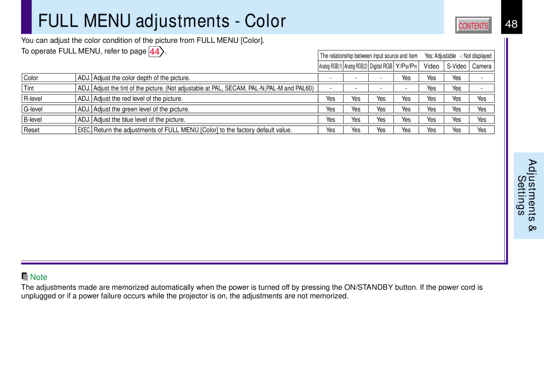 Toshiba TLP780E owner manual Full Menu adjustments Color 