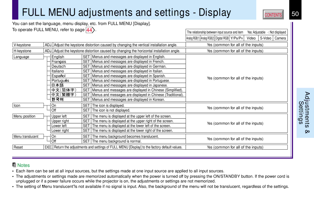 Toshiba TLP780E owner manual Full Menu adjustments and settings Display, Settings Adjustments 