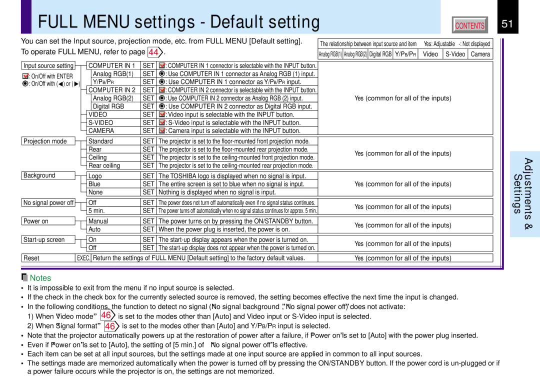 Toshiba TLP780E owner manual Full Menu settings Default setting 