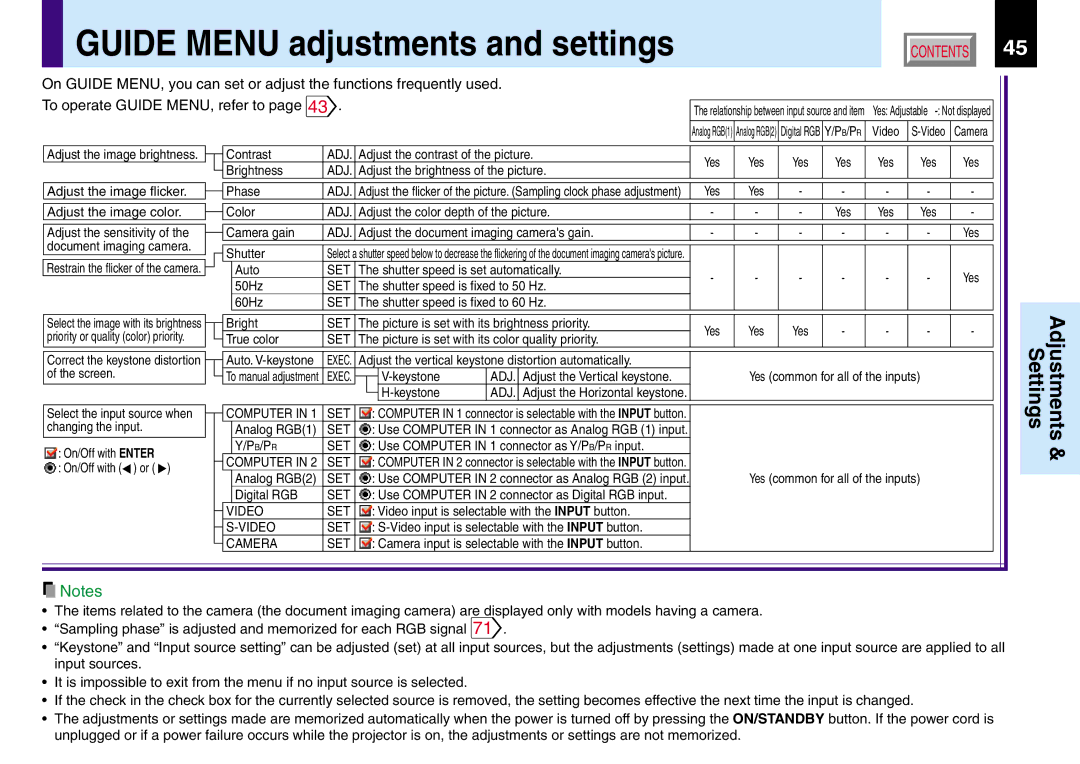 Toshiba TLP780U TLP781U owner manual Guide Menu adjustments and settings, Shutter 