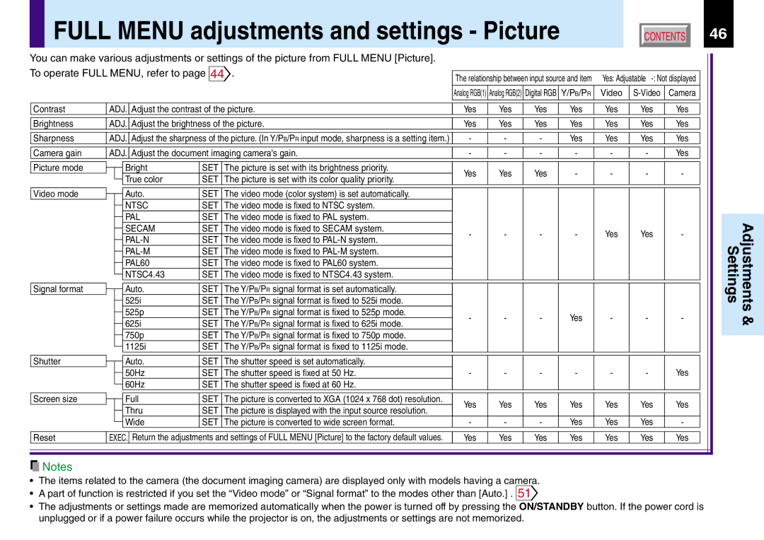 Toshiba TLP780U TLP781U owner manual Full Menu adjustments and settings Picture 