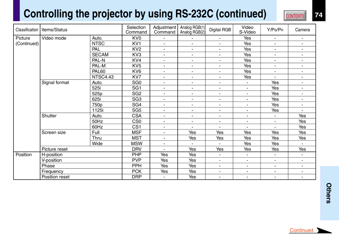 Toshiba TLP780U TLP781U owner manual Controlling the projector by using RS-232C 