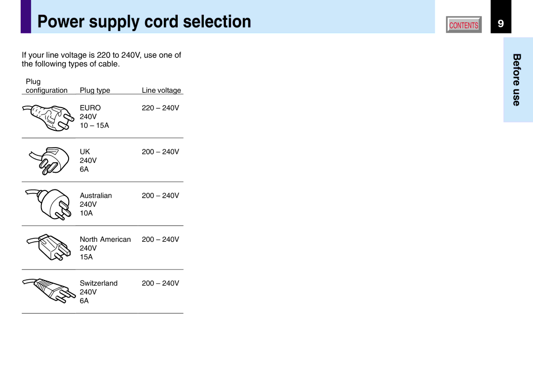 Toshiba TLP780U TLP781U owner manual Power supply cord selection 