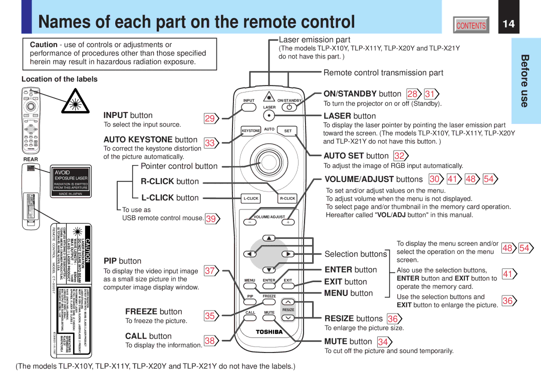 Toshiba TLPX10E owner manual Names of each part on the remote control, Laser emission part 