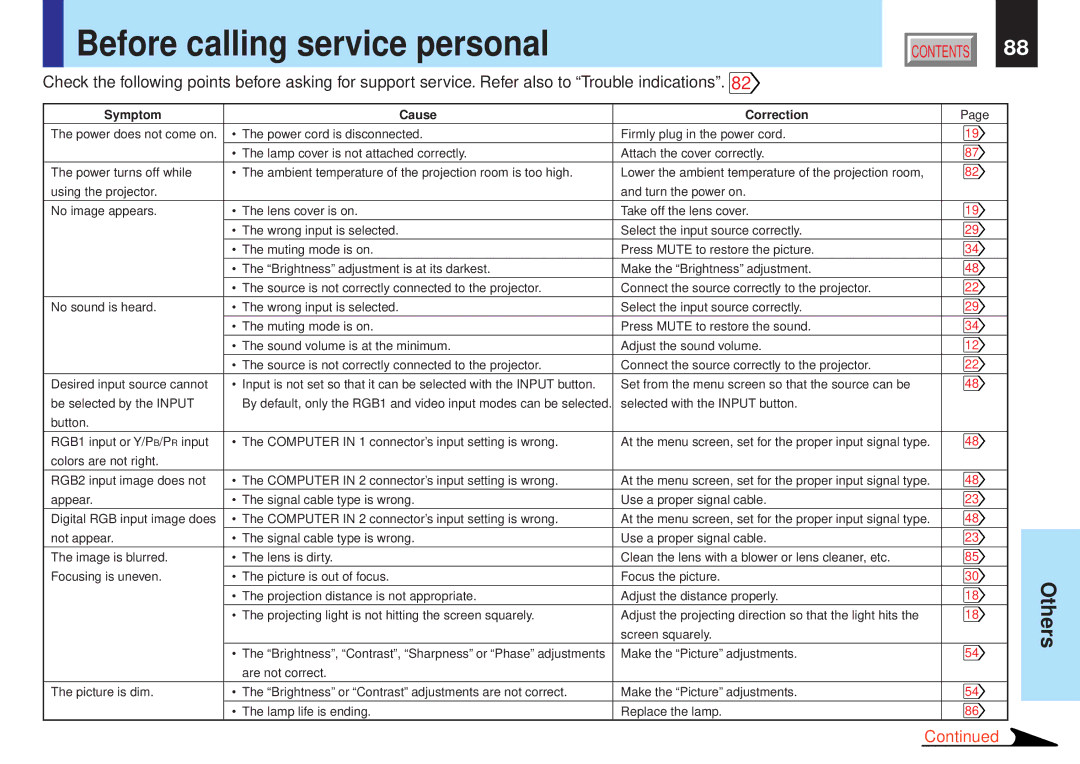 Toshiba TLPX10E owner manual Before calling service personal, Symptom Cause Correction 