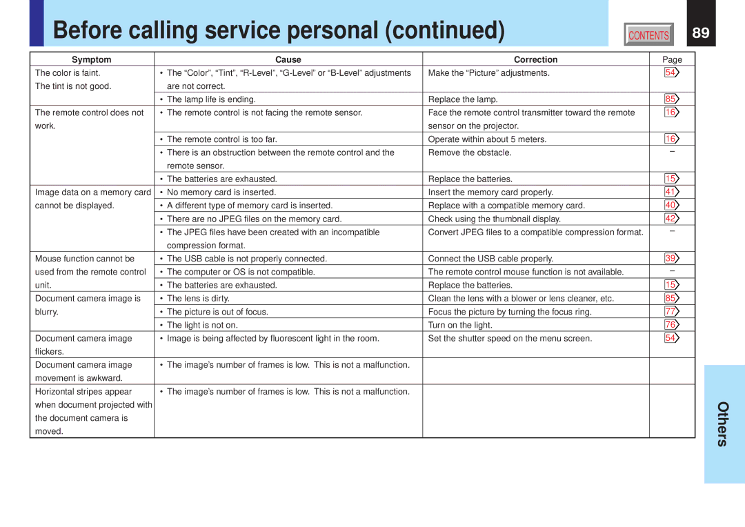 Toshiba TLPX10E owner manual Before calling service personal 