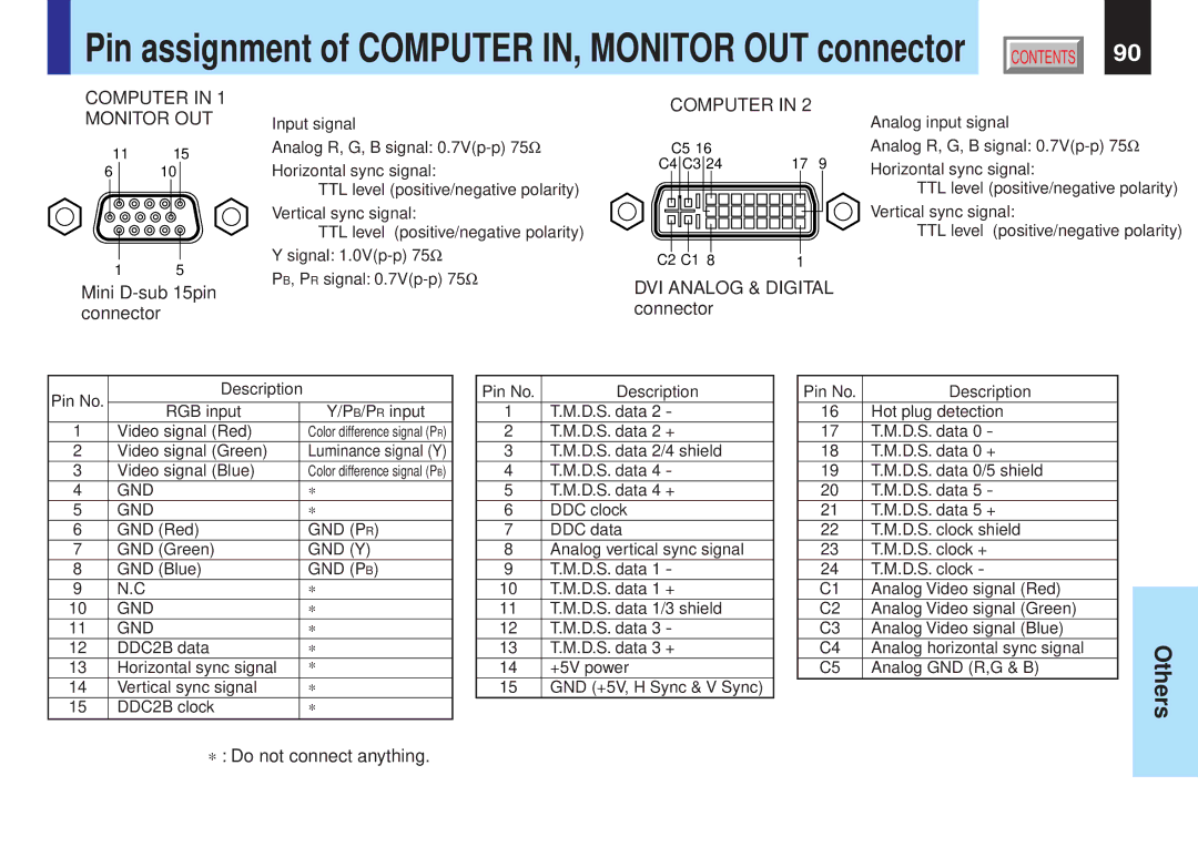 Toshiba TLPX10E owner manual Pin assignment of Computer IN, Monitor OUT connector 