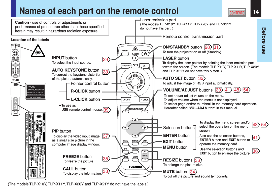 Toshiba TLPX10E owner manual Names of each part on the remote control 
