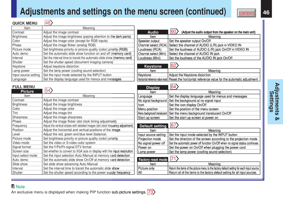 Toshiba TLPX10E Adjustments and settings on the menu screen continued, Settings, Quick Menu, Audio, Keystone, Full Menu 