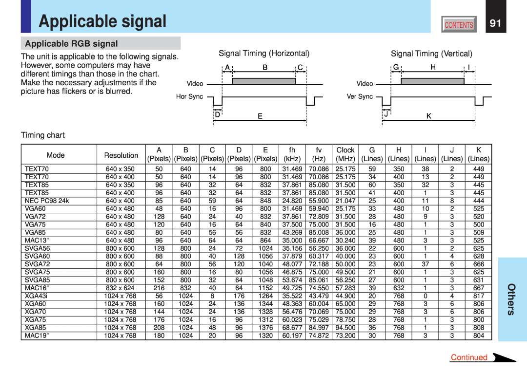 Toshiba TLPX10E Applicable signal, Applicable RGB signal, Signal Timing Horizontal, Signal Timing Vertical, Timing chart 