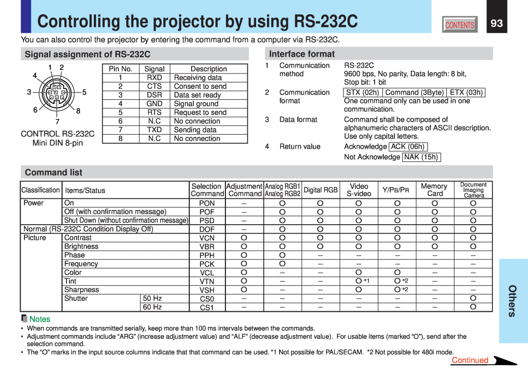 Toshiba TLPX10E Controlling the projector by using RS-232C, Signal assignment of RS-232C, Interface format, Command list 