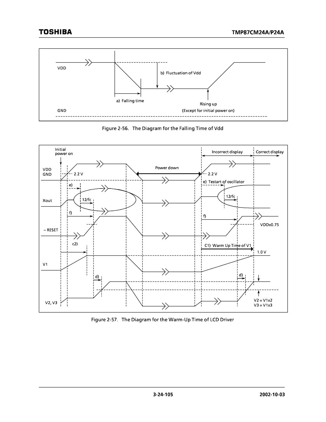 Toshiba TMP87CM24AF, TMP87CP24AF manual 