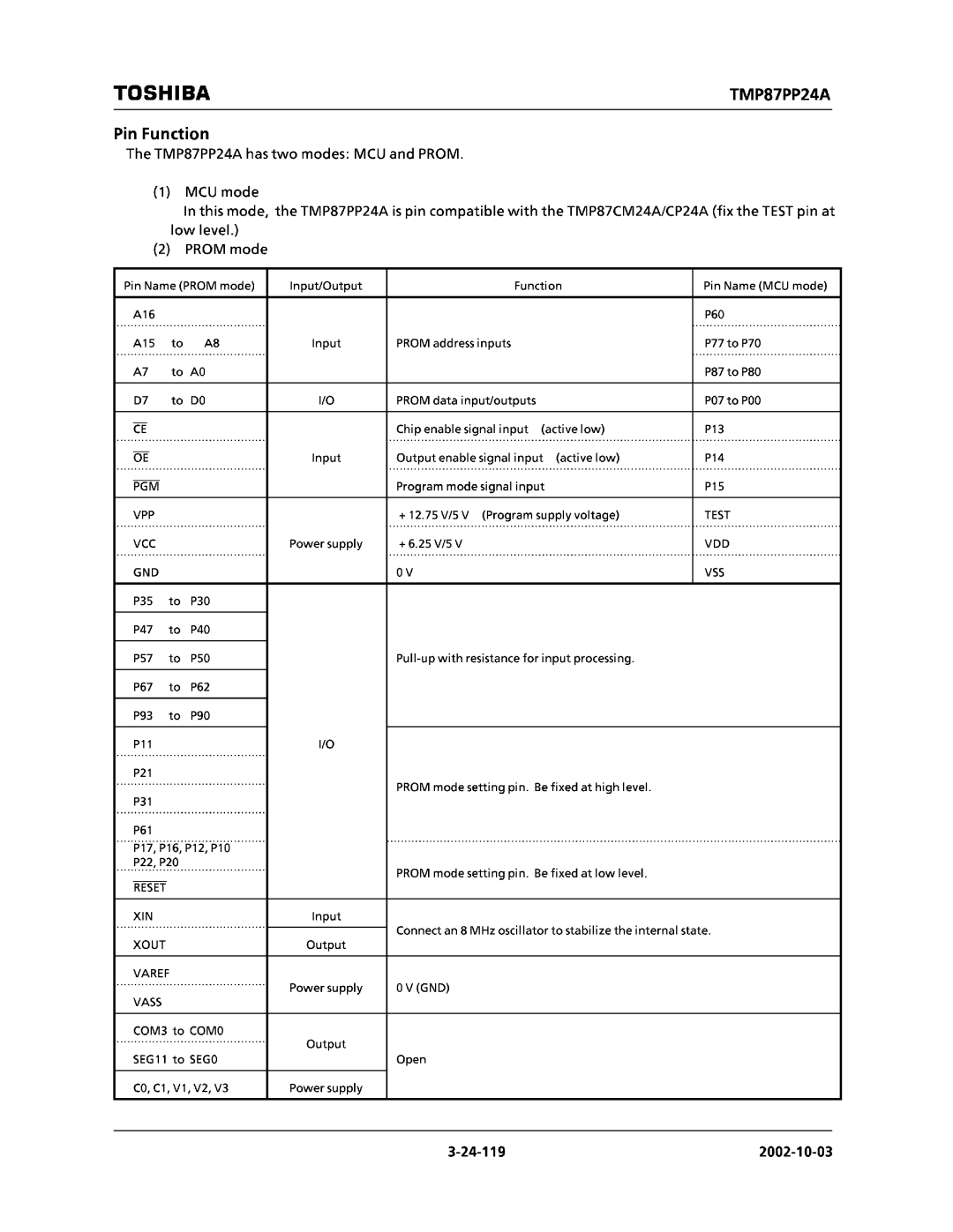 Toshiba TMP87CM24AF, TMP87CP24AF manual 