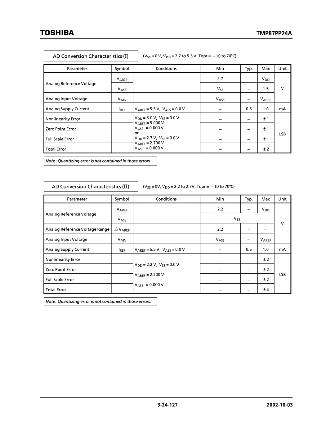 Toshiba TMP87CM24AF, TMP87CP24AF manual 