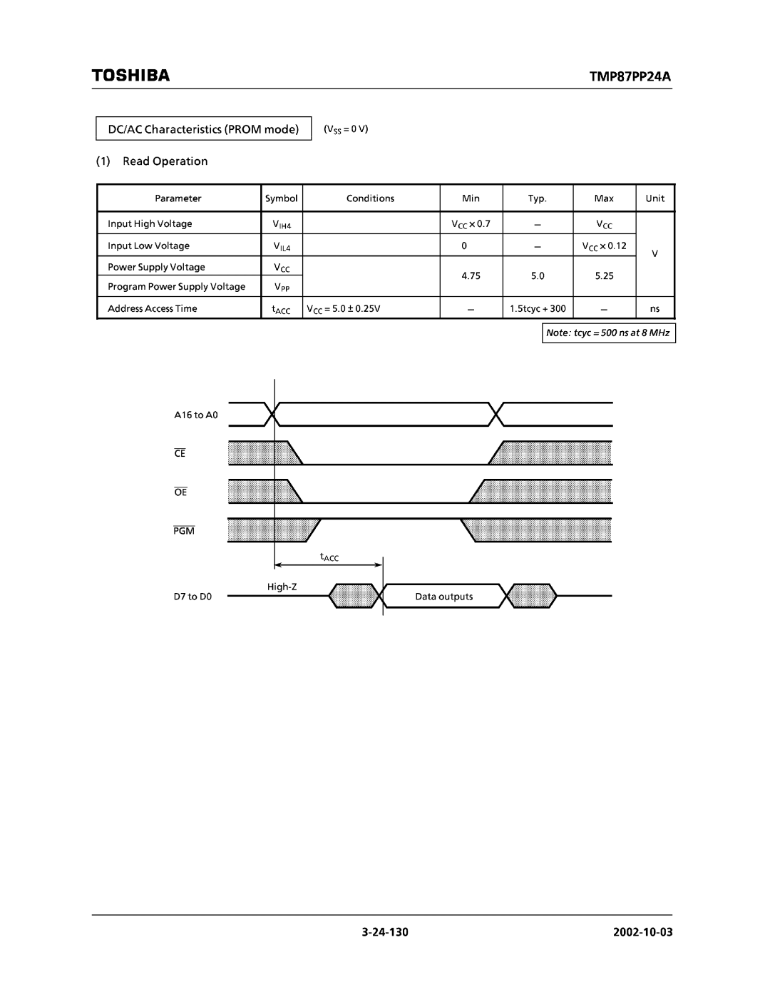 Toshiba TMP87CP24AF, TMP87CM24AF manual 