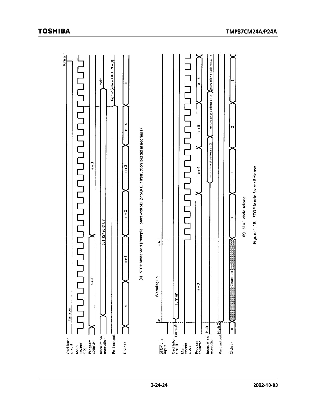 Toshiba TMP87CP24AF, TMP87CM24AF manual 