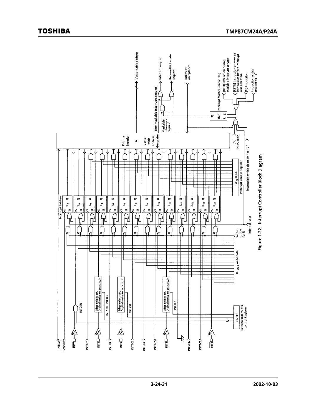 Toshiba TMP87CM24AF, TMP87CP24AF manual 