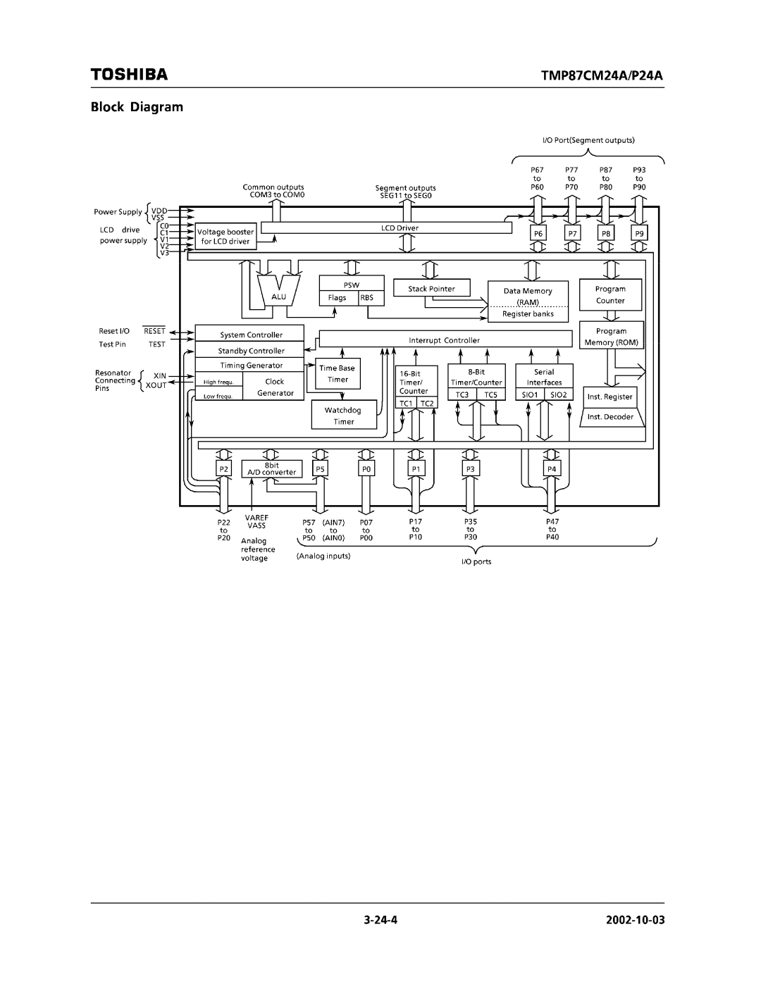 Toshiba TMP87CP24AF, TMP87CM24AF manual 