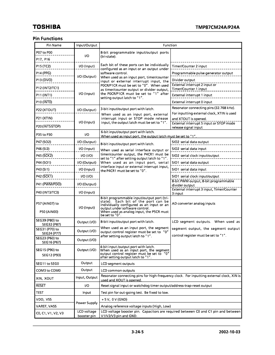 Toshiba TMP87CM24AF, TMP87CP24AF manual 
