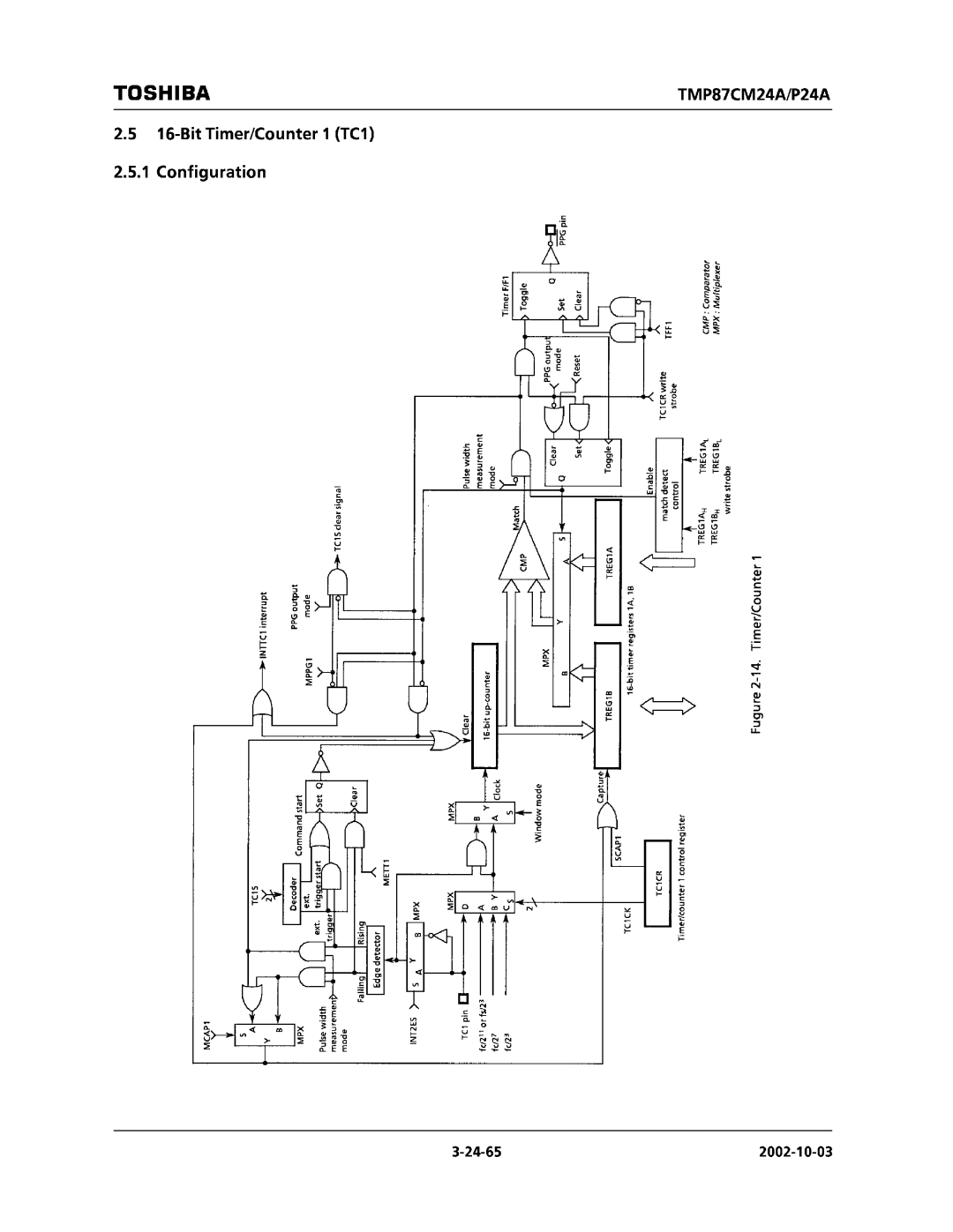 Toshiba TMP87CM24AF, TMP87CP24AF manual 