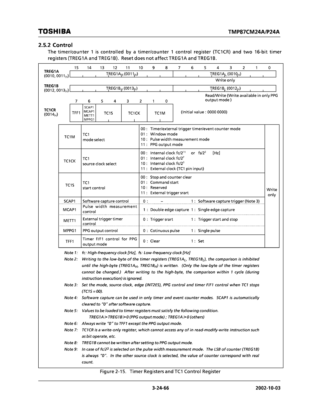 Toshiba TMP87CP24AF, TMP87CM24AF manual 