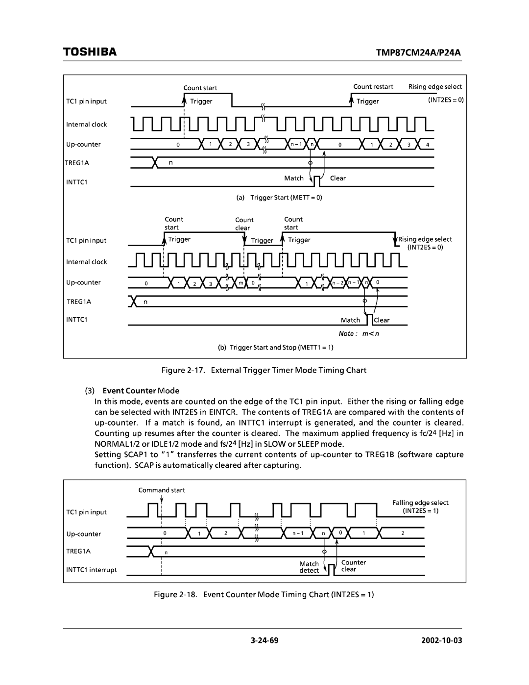 Toshiba TMP87CM24AF, TMP87CP24AF manual 