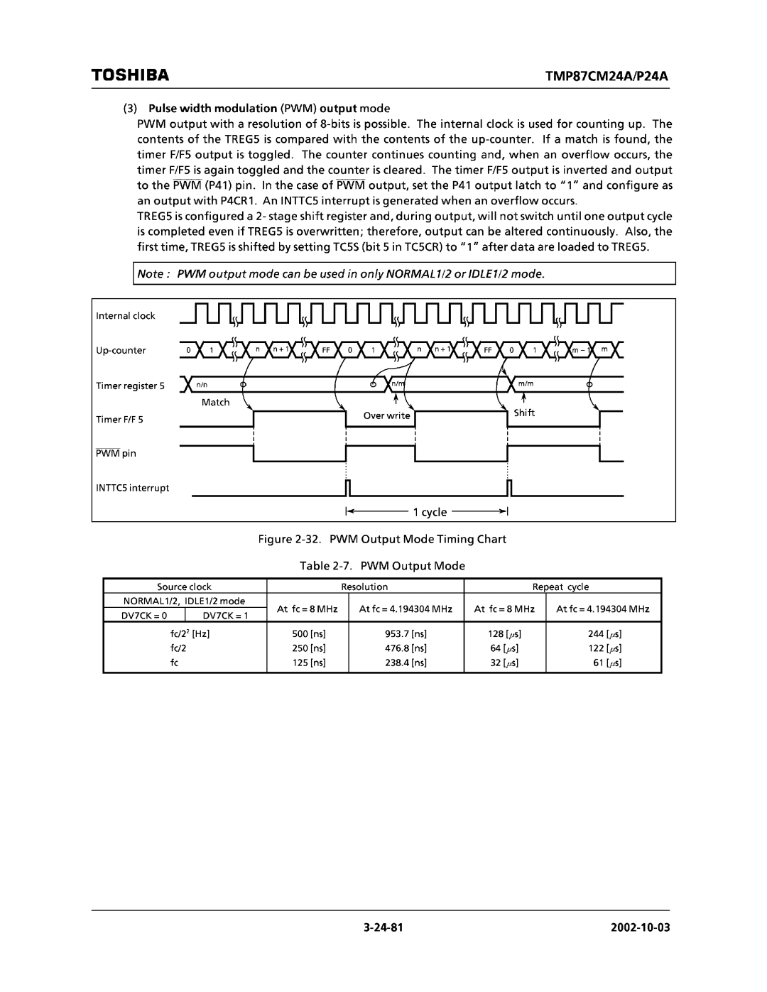 Toshiba TMP87CM24AF, TMP87CP24AF manual 