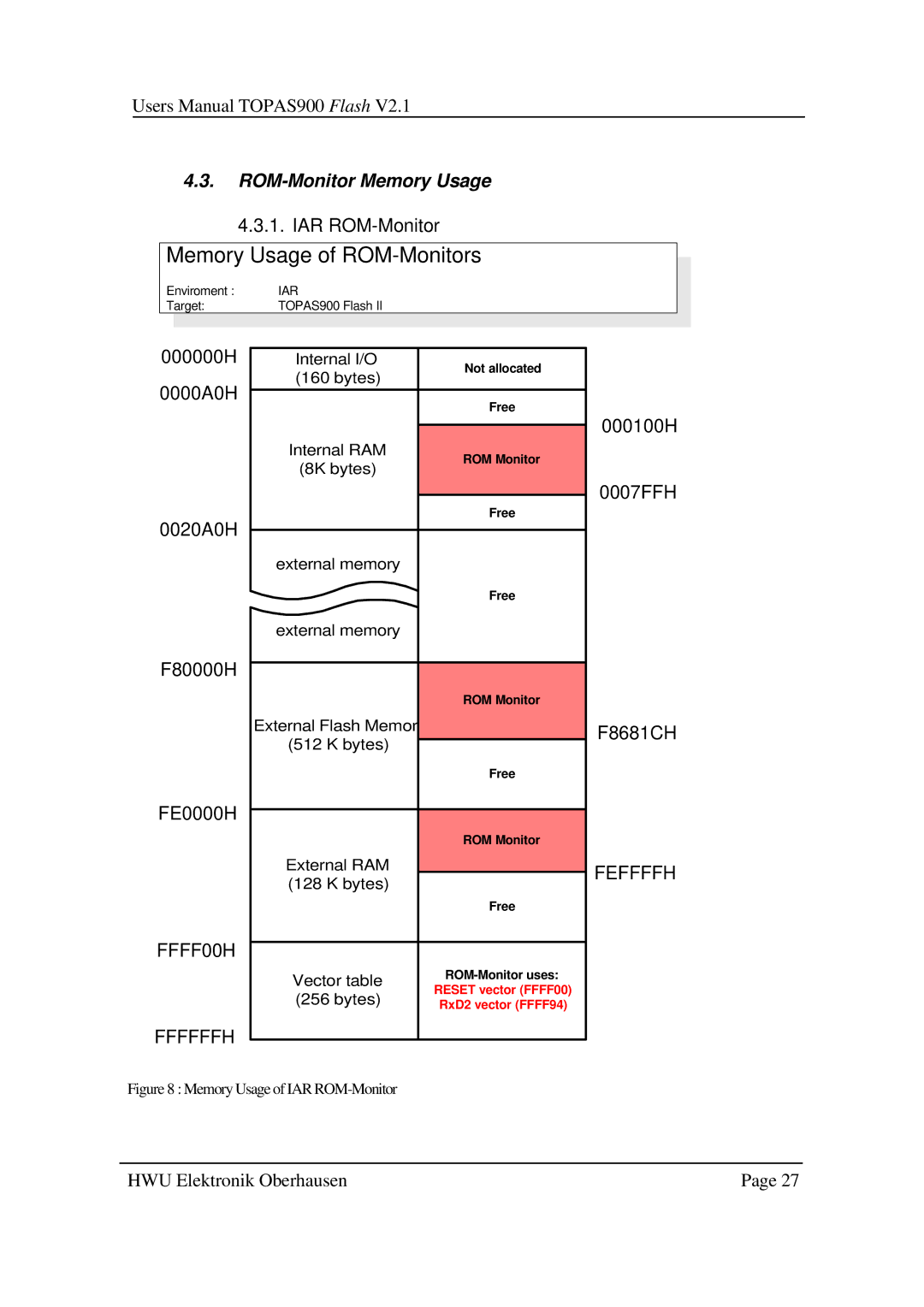 Toshiba TOPAS900 user manual ROM-Monitor Memory Usage 