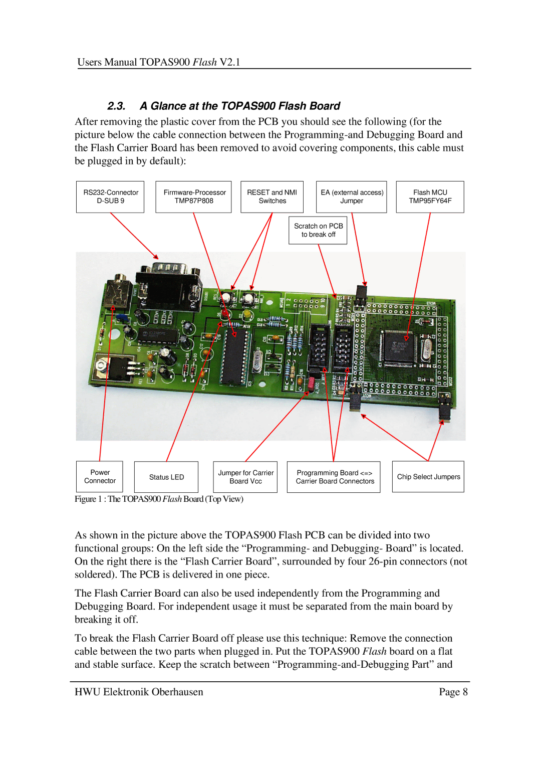 Toshiba user manual Glance at the TOPAS900 Flash Board, Sub 