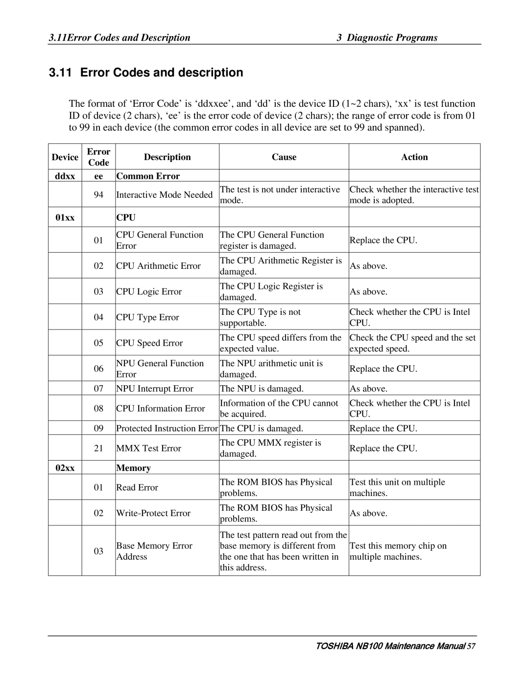 Toshiba TOSHIBA NB100 manual Error Codes and description, 11Error Codes and Description Diagnostic Programs 