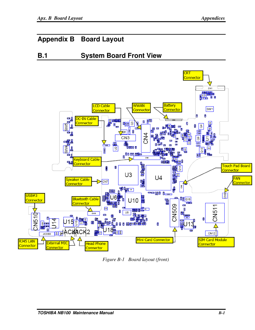 Toshiba TOSHIBA NB100 manual Appendix B Board Layout System Board Front View, Apx. B Board Layout Appendices 