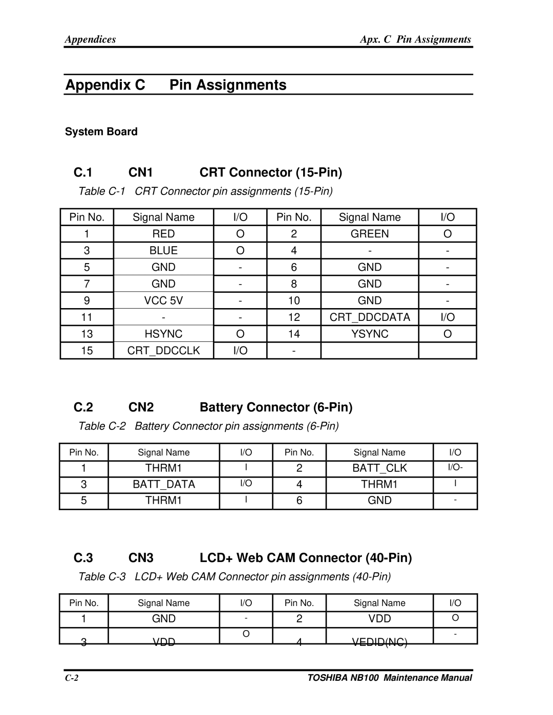 Toshiba TOSHIBA NB100 manual Appendix C Pin Assignments, System Board 