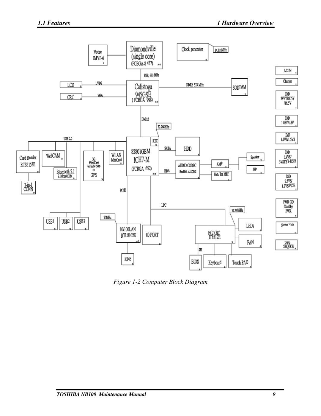 Toshiba TOSHIBA NB100 manual Computer Block Diagram 