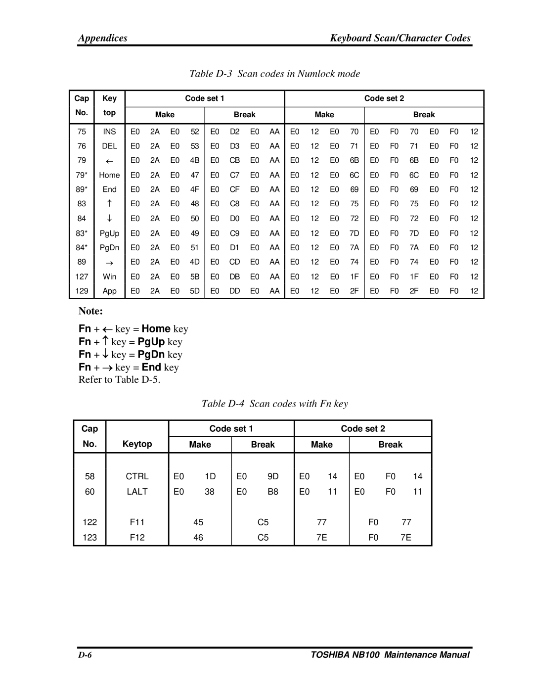 Toshiba TOSHIBA NB100 manual Table D-4 Scan codes with Fn key 