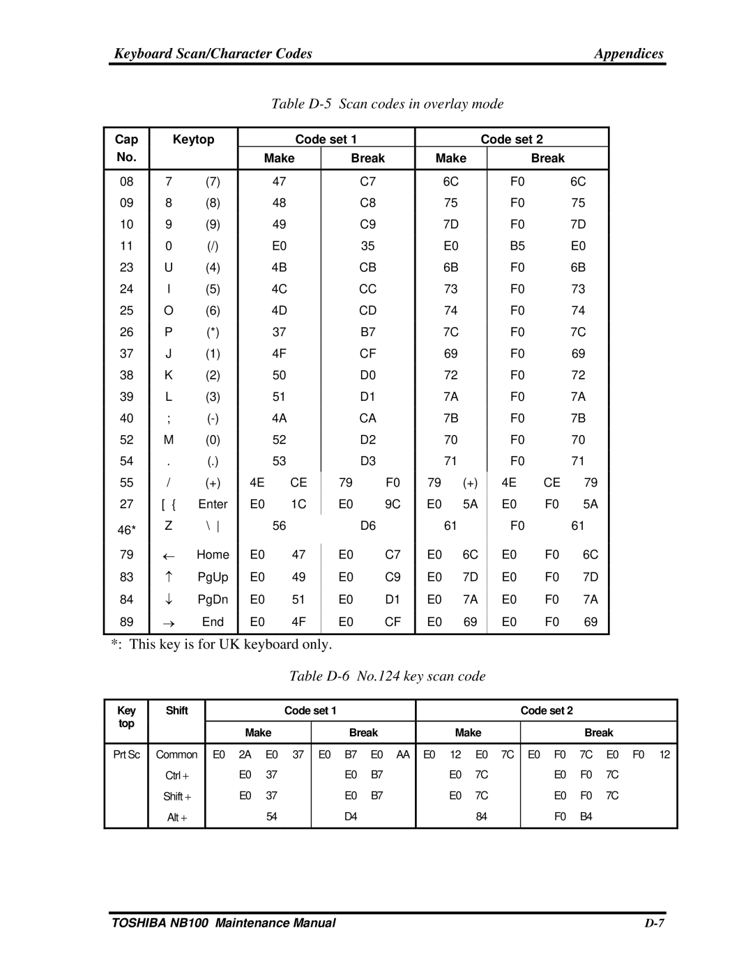 Toshiba TOSHIBA NB100 manual Table D-5 Scan codes in overlay mode 