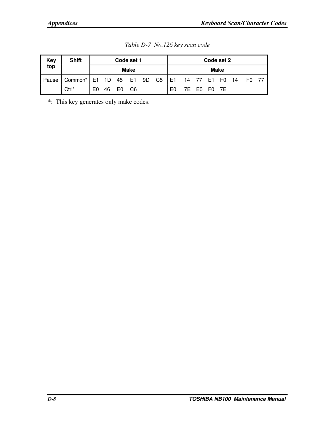 Toshiba TOSHIBA NB100 manual Table D-7 No.126 key scan code 