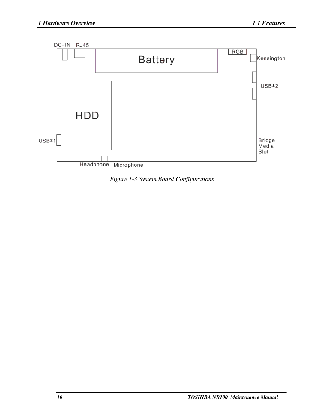 Toshiba TOSHIBA NB100 manual System Board Configurations 