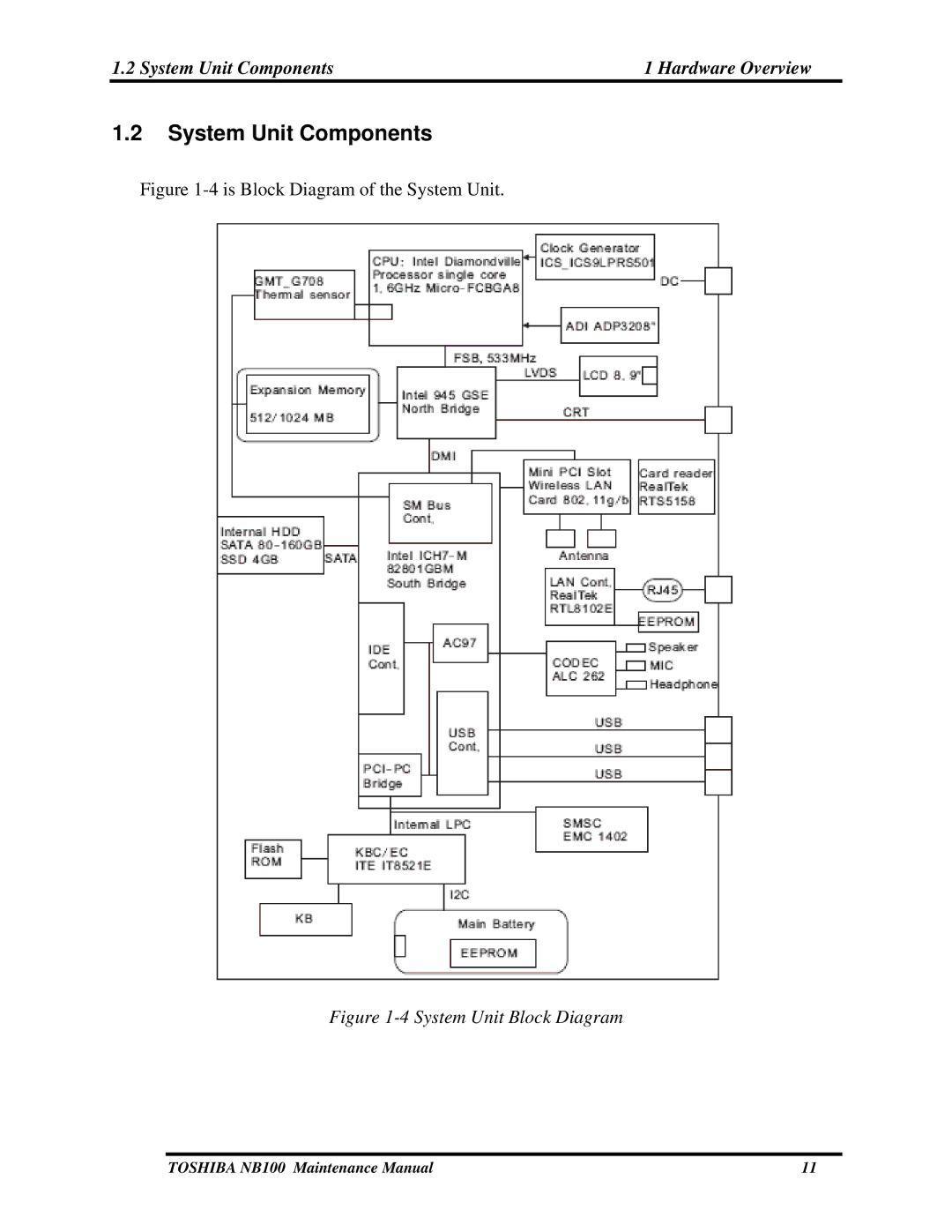 Toshiba TOSHIBA NB100 manual System Unit Components Hardware Overview 